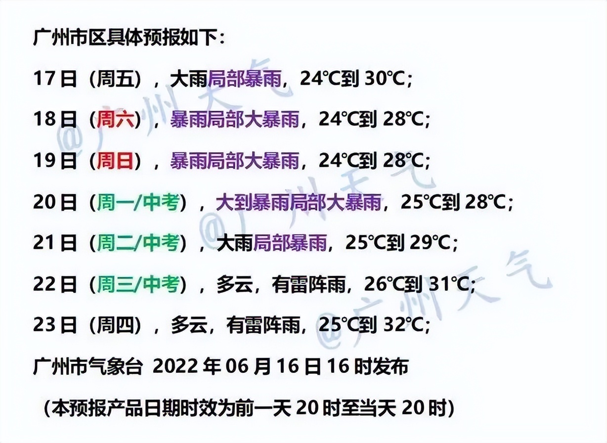 广州一地发生龙卷风 龙舟水即将结束 最新一周广州天气预报