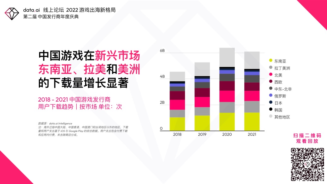 疯狂收割老外？中手游海外营收暴增73倍，但越来越不赚钱了