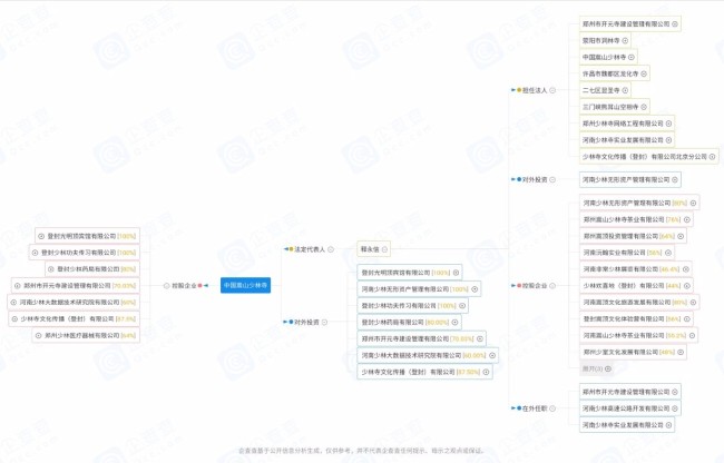 释永信退出少林寺控股公司