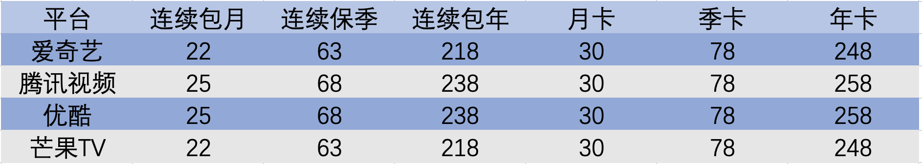 芒果TV又涨价！去年会员收入近37亿，网友：满屏广告还敢涨？