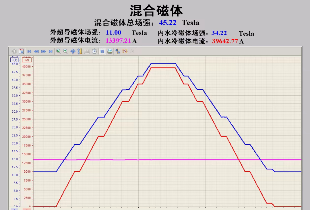 ▲实验数据图（中国科学院合肥物质科学研究院提供）