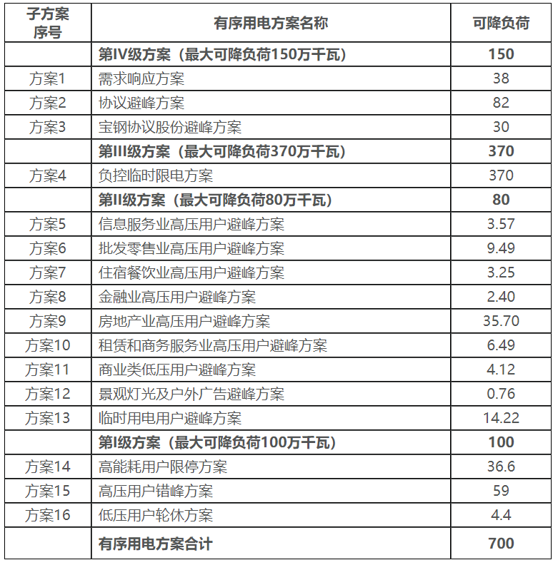 高温干旱！电力大省四川也缺电，当地企业员工：我们厂都放假了