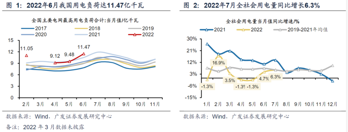 燃煤成本下降叠加发电量环比改善 火电股迎布局良机