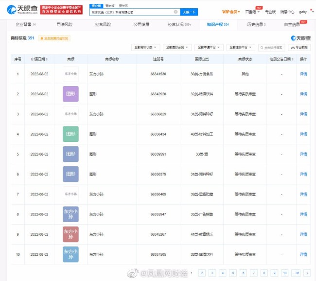 东方甄选三个月带货20亿 全是董宇辉的功劳？