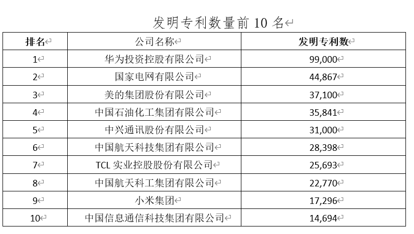 2022中国企业500强：万亿级企业超10家，千亿级接近五成