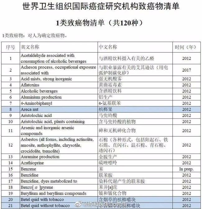 36岁歌手傅松因口腔癌去世 曾告诫网友要远离槟榔