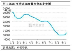 排到明年！国内PVP订单大增 下半年企业业绩有望充分兑现