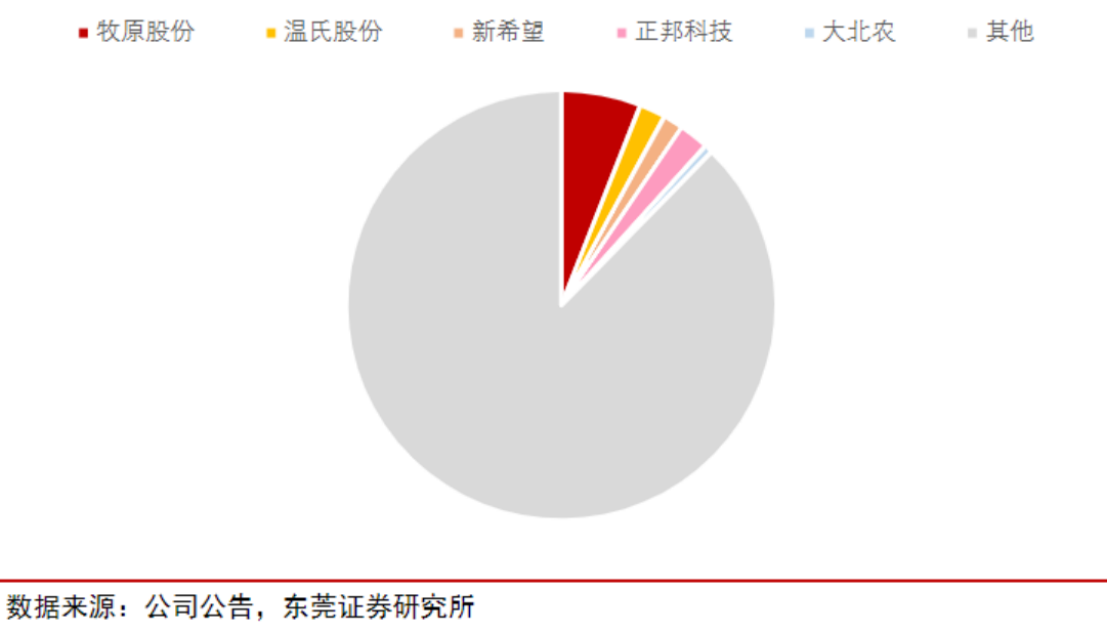 供应端政策调控之际猪肉股还会否带来惊喜？一文看懂猪周期及背后的猪市沉浮