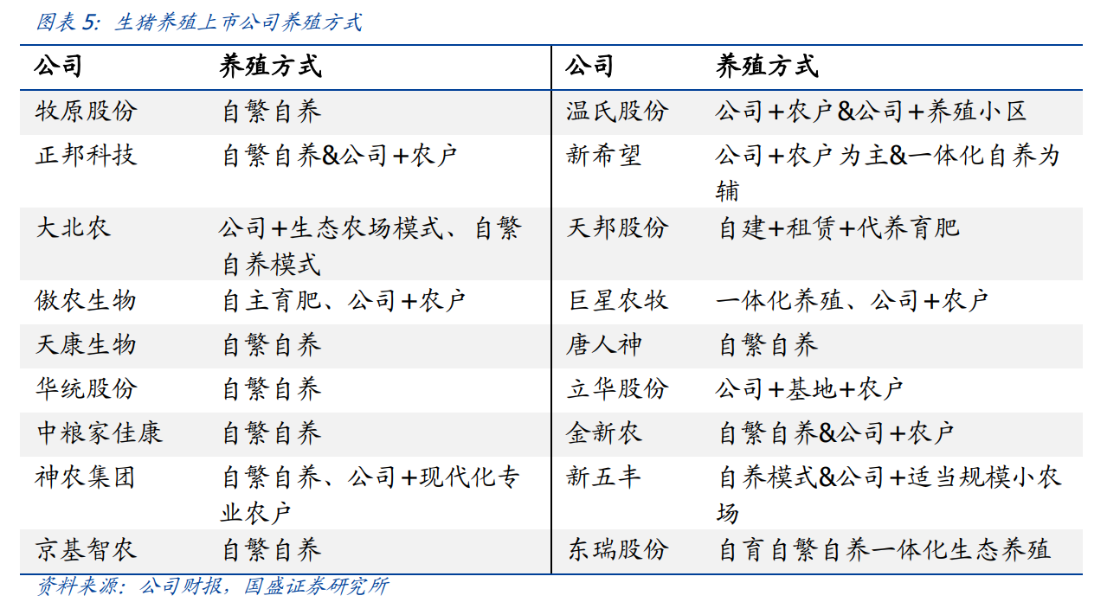 供应端政策调控之际猪肉股还会否带来惊喜？一文看懂猪周期及背后的猪市沉浮