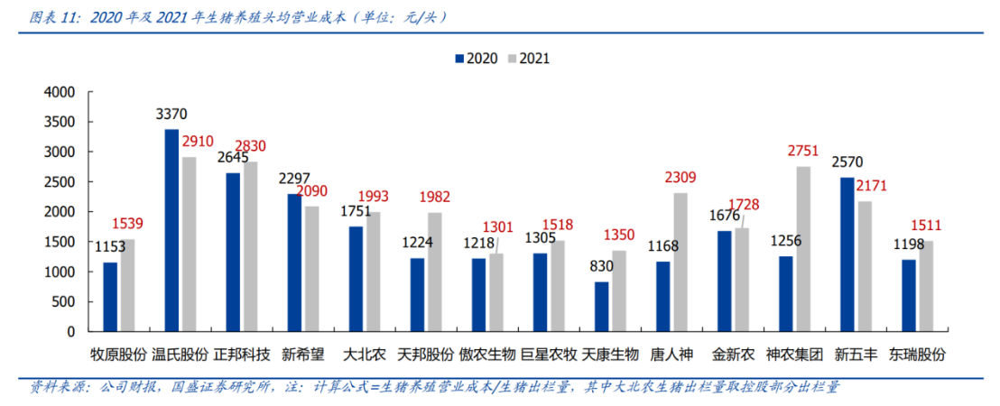 供应端政策调控之际猪肉股还会否带来惊喜？一文看懂猪周期及背后的猪市沉浮