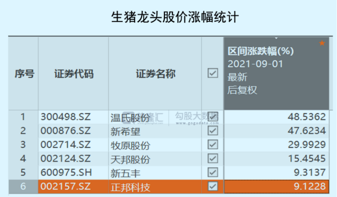 供应端政策调控之际猪肉股还会否带来惊喜？一文看懂猪周期及背后的猪市沉浮