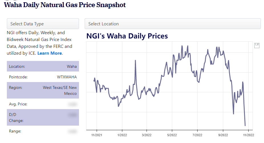 “负气价”即将出现？美国得克萨斯州天然气价格无限逼近零