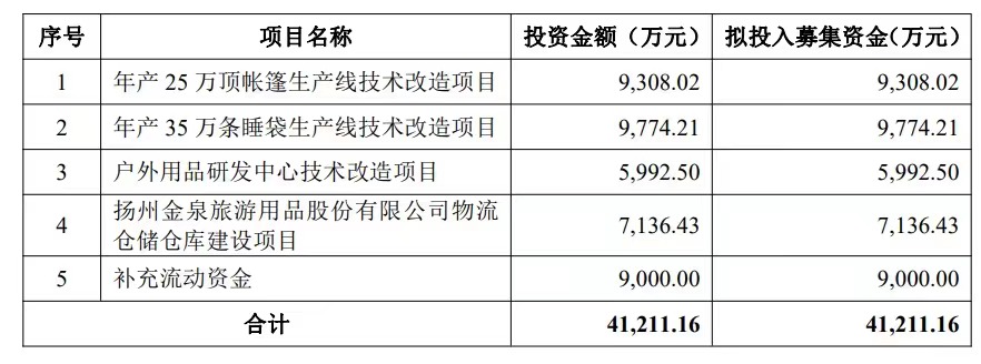 金泉股份海外销售占90%汇率风险大 纯代工毛利率低于同行