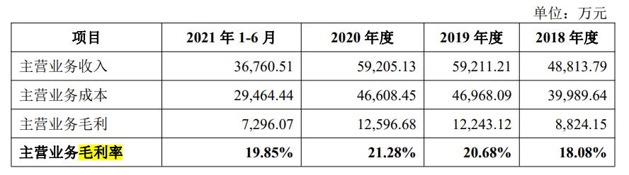 金泉股份海外销售占90%汇率风险大 纯代工毛利率低于同行