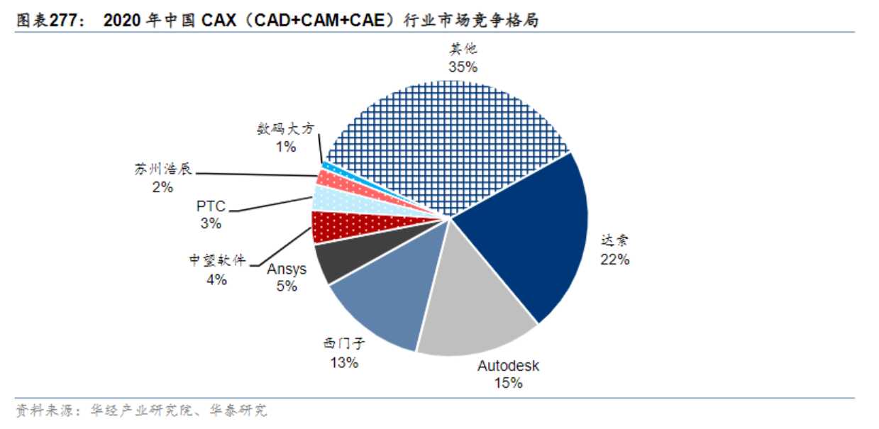 中德合作关键领域！西门子、大众在华投资工业软件，受益上市公司梳理