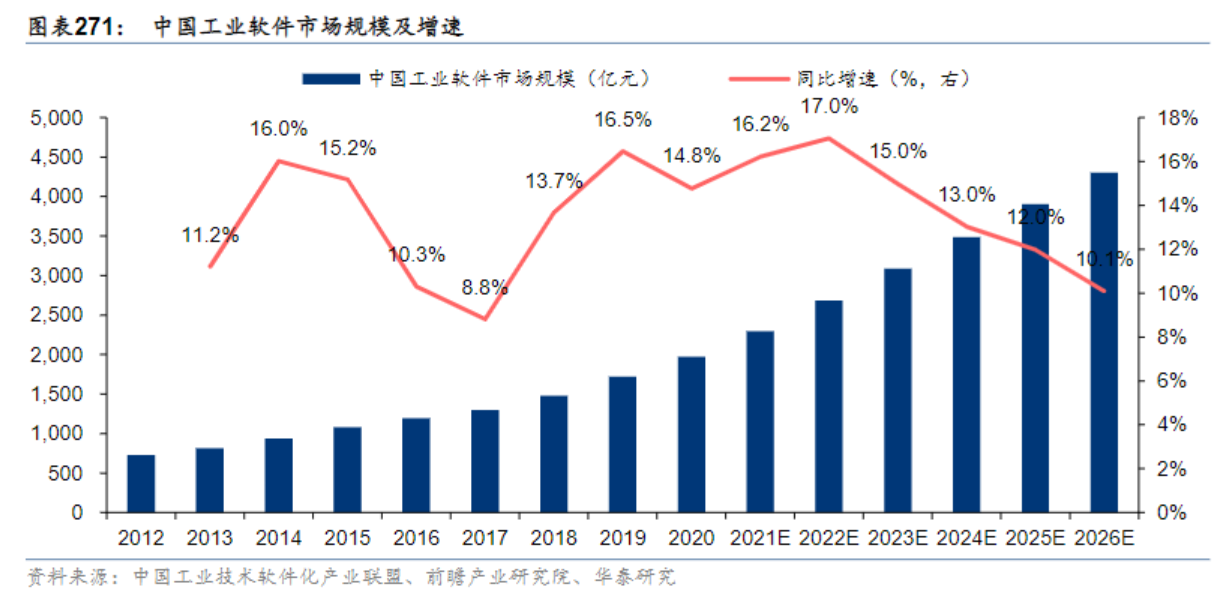 中德合作关键领域！西门子、大众在华投资工业软件，受益上市公司梳理