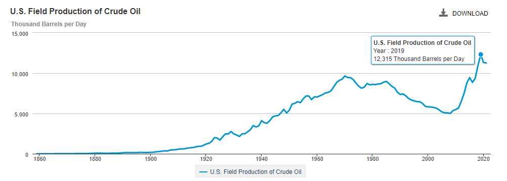 能源署再砍美国明年产油量预期 拜登的高油价噩梦可能还将继续
