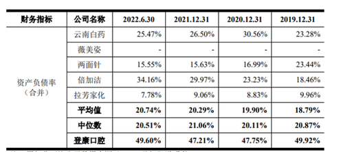 国民牙膏“冷酸灵”冲刺IPO 募资3.7亿“打广告”