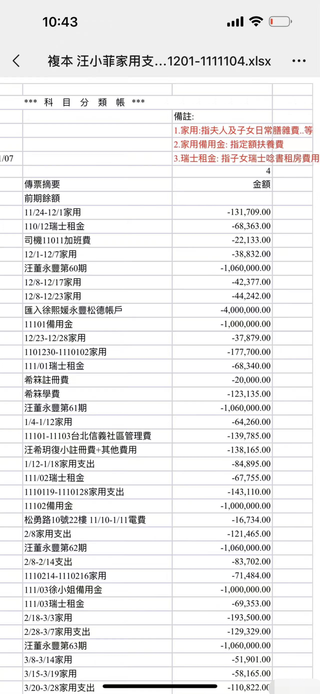 大S起诉汪小菲拒付抚养费 男方发900万账单开撕