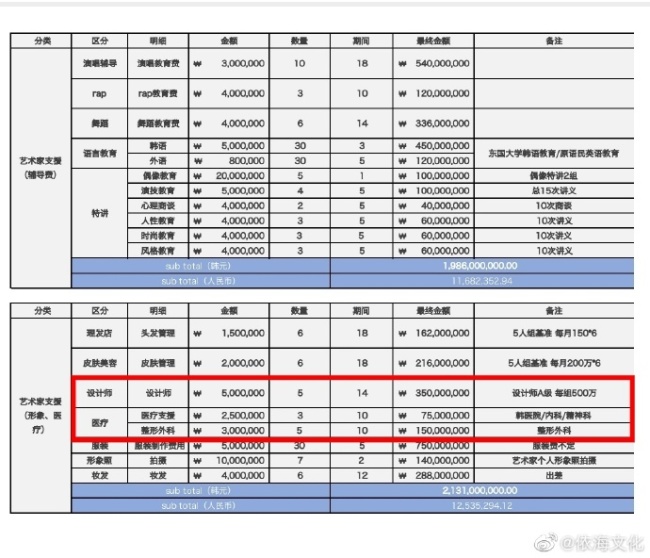 反手就出了个大招！蔡徐坤前东家晒练习生整形费用