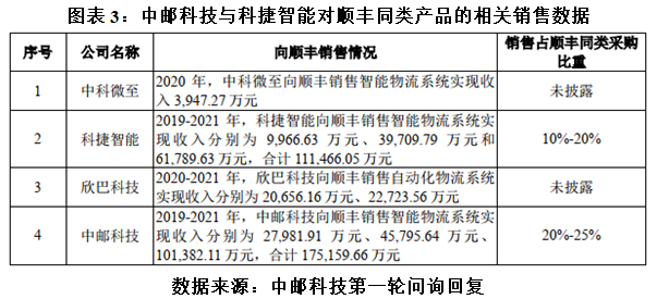 中邮科技摆脱实控人业绩依赖背后：毛利率持续下滑，研发投入落后同业