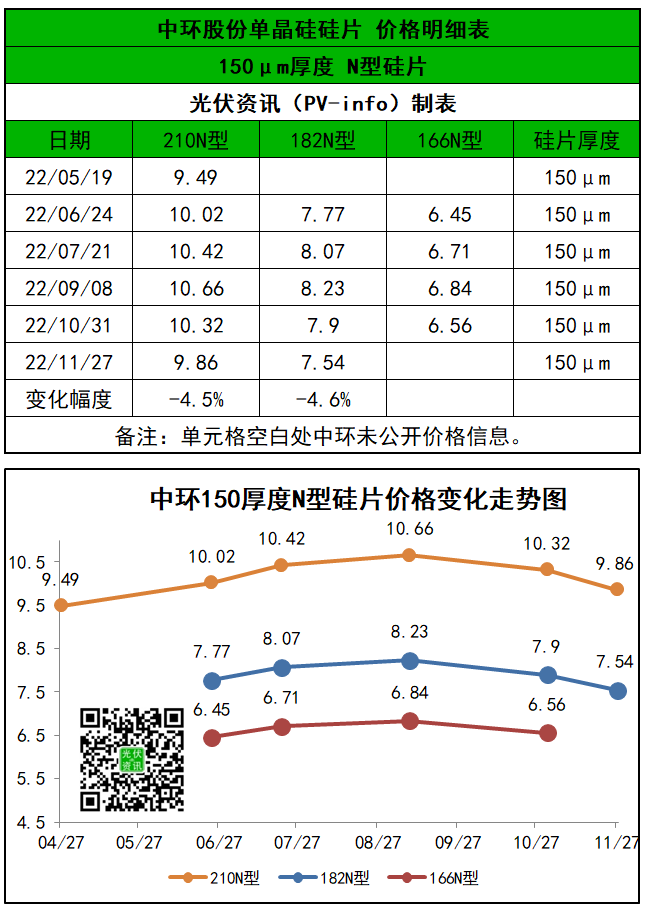 硅片价格战来袭？隆基、中环一个月内先后降价 拐点或提前到来