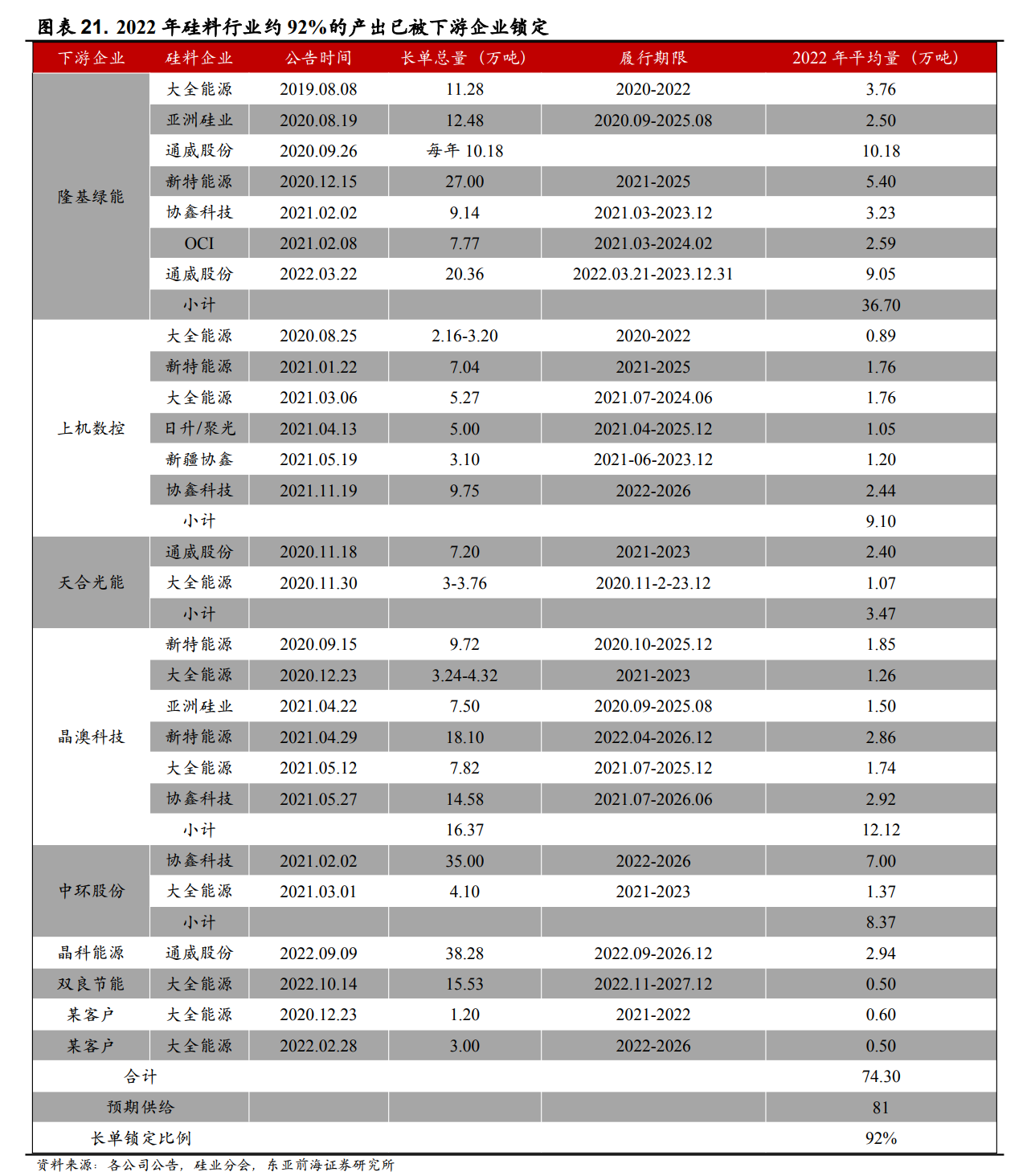 硅片价格战来袭？隆基、中环一个月内先后降价 拐点或提前到来