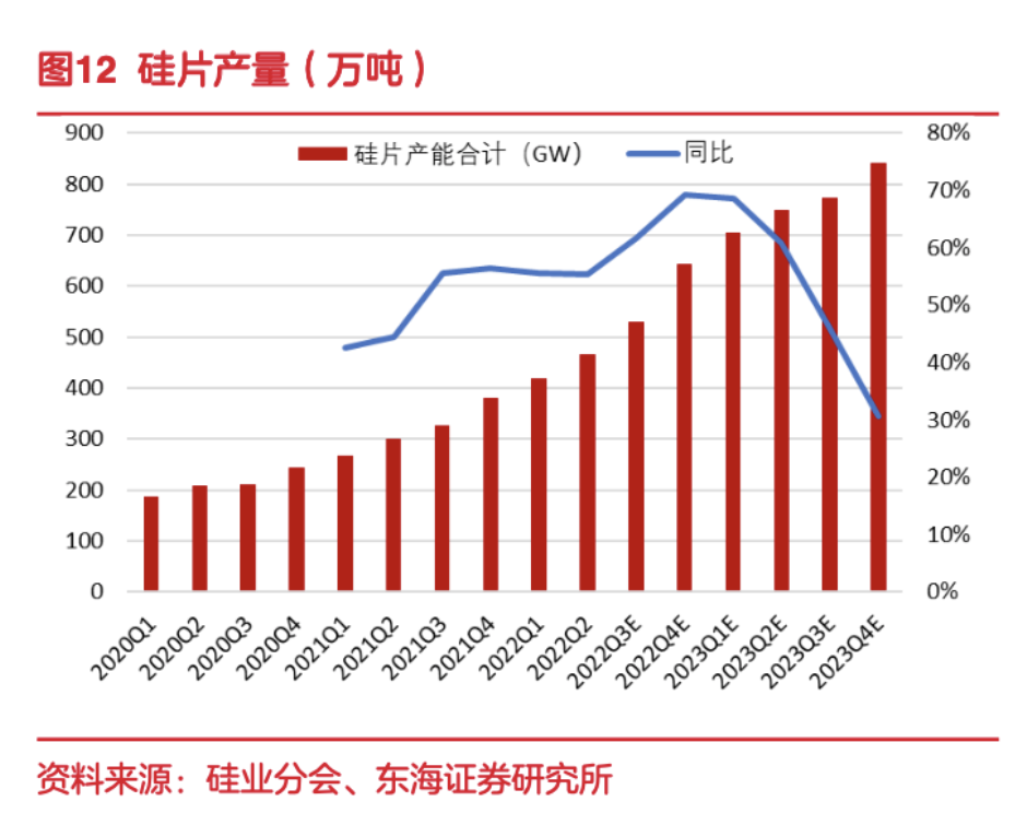 硅片价格战来袭？隆基、中环一个月内先后降价 拐点或提前到来