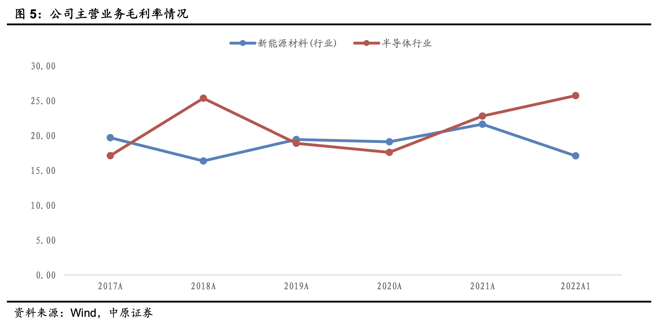 硅片价格战来袭？隆基、中环一个月内先后降价 拐点或提前到来