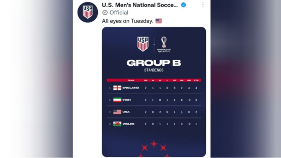 ▲美国男足社交媒体账号发布B组积分榜，使用不正确的伊朗国旗