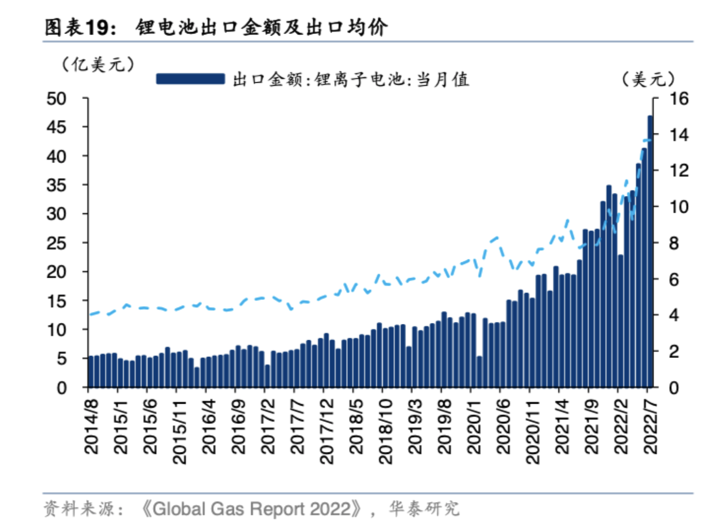 产能过剩预警拉响！动力电池今年扩产规划已超装车量10倍