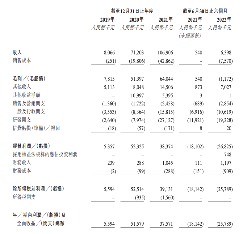 智能驾驶测试平台赛目科技递表 华为入股近三年盈利持续下滑