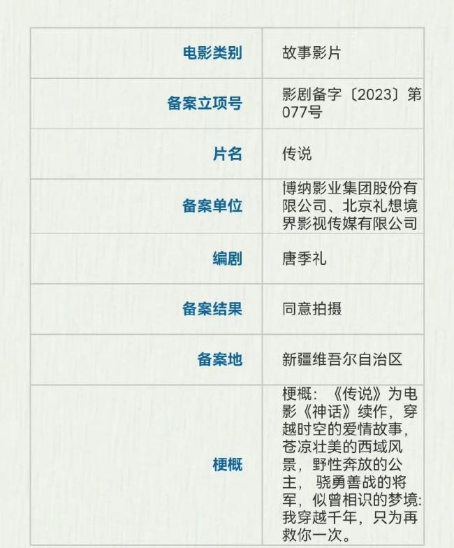 王晶转发爆料 刘亦菲疑因《玫瑰的故事》推掉成龙新电影