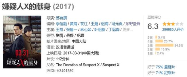 这部内地最牛悬疑片 差一点就404了……