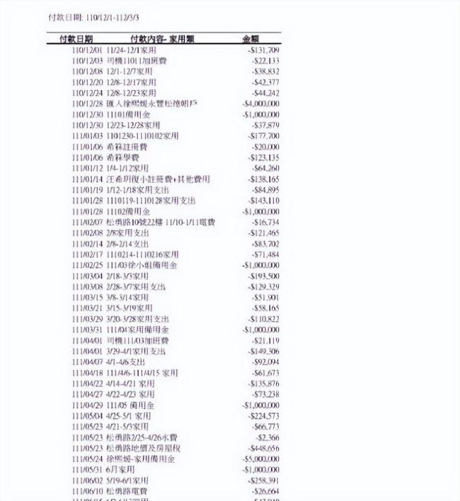 再度晒账单！汪小菲回应败诉：大S买面包都不出钱