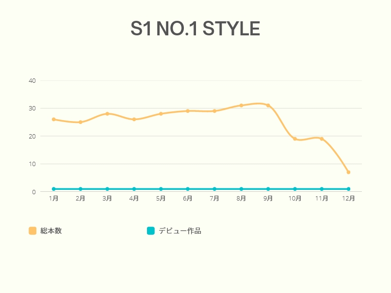 AV新法实施后⋯发片下滑最严重的片商是？