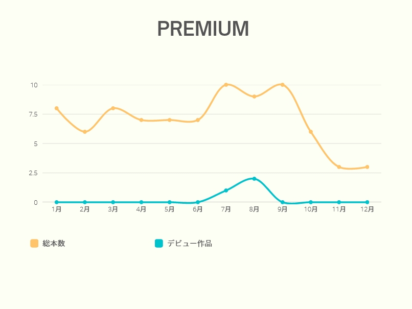 AV新法实施后⋯发片下滑最严重的片商是？