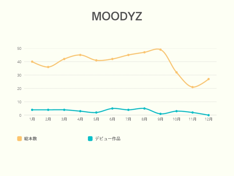 AV新法实施后⋯发片下滑最严重的片商是？