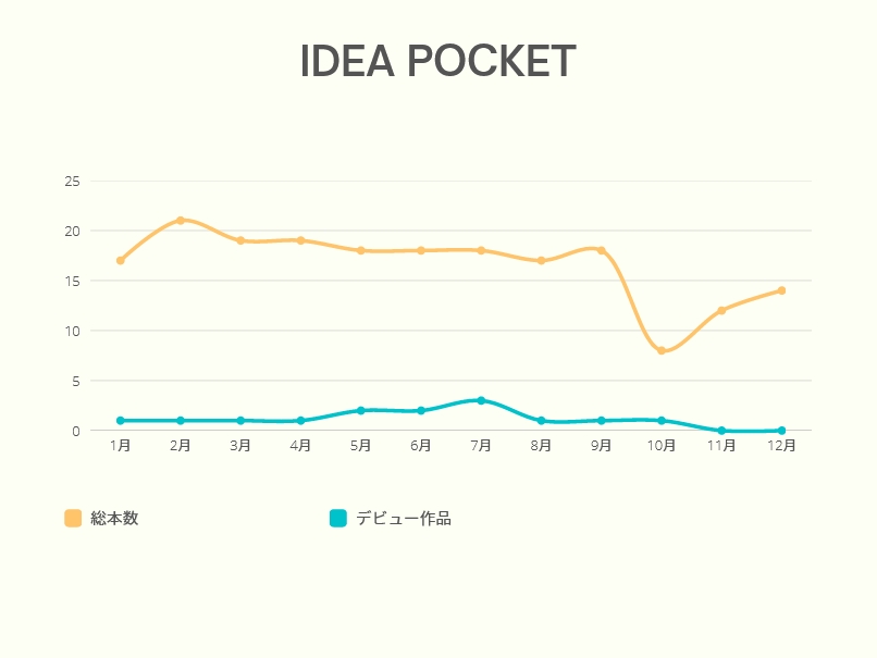 AV新法实施后⋯发片下滑最严重的片商是？