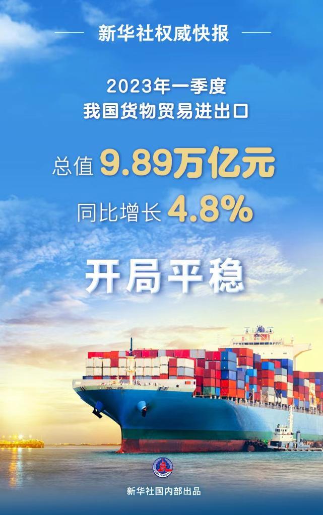 海评面：“+4.8%”，中国外贸增长“超出预期” 中国外贸增长引热议