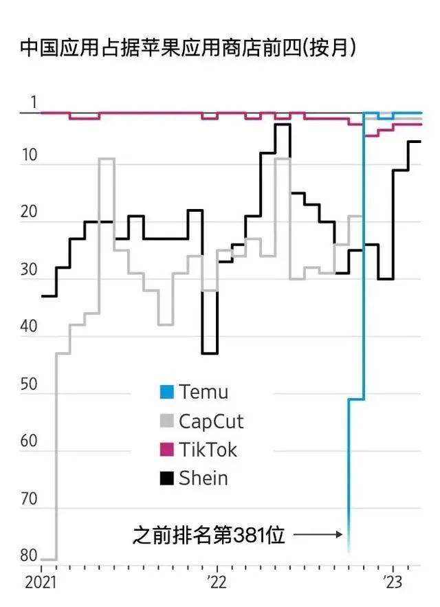 围堵中国电商出海，美方为什么注定失败？