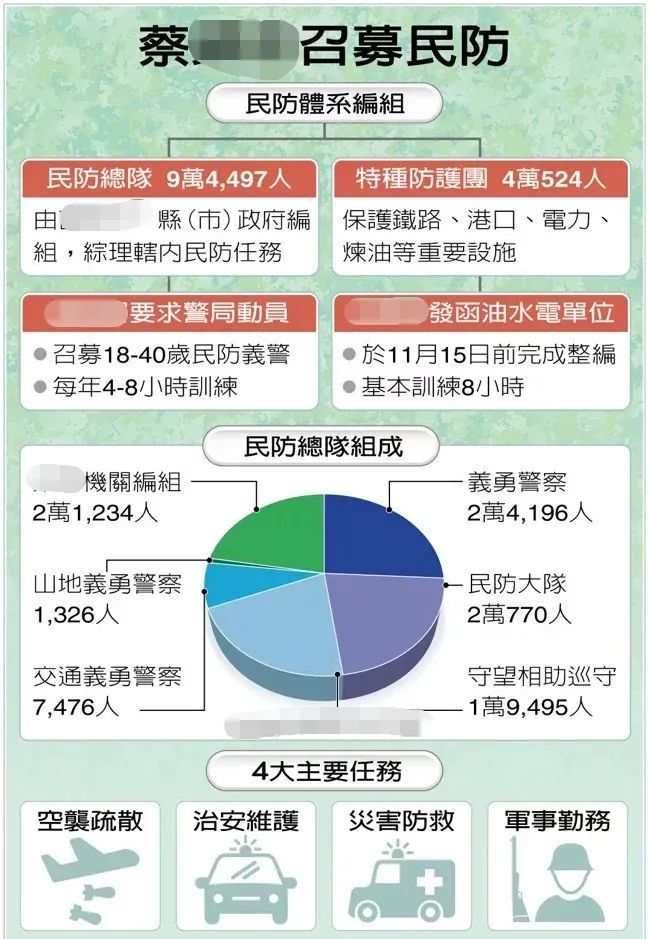 大招民兵，蔡英文暴露“司马昭之心”