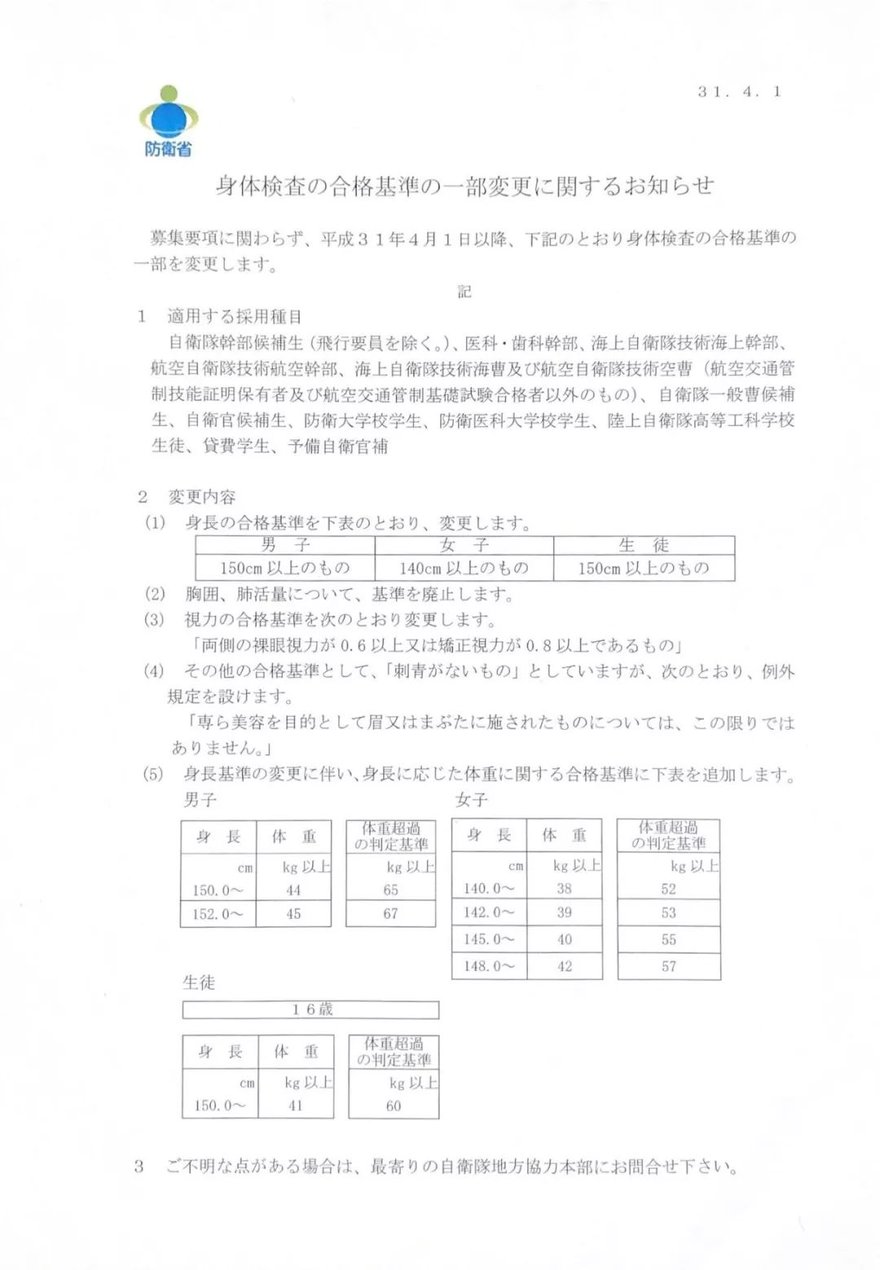 2019年4月1日,日本防卫省发布公告,调整自卫队招募体检标准 图片来源:日本防卫省