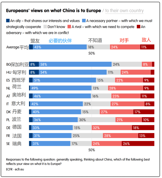 如何看待中国？大多数欧洲受访者选择了这个词……