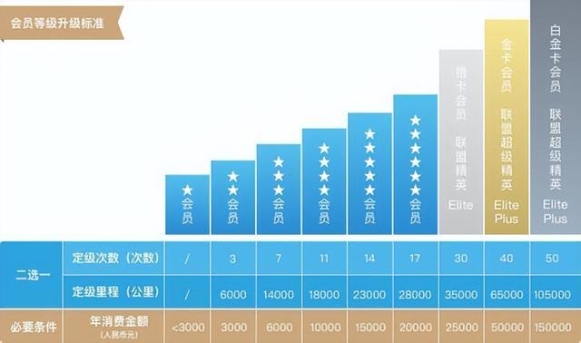 胡兵工作室回应积分争议 50万积分被东航一夜清零