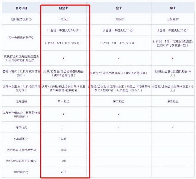 胡兵工作室回应积分争议 50万积分被东航一夜清零