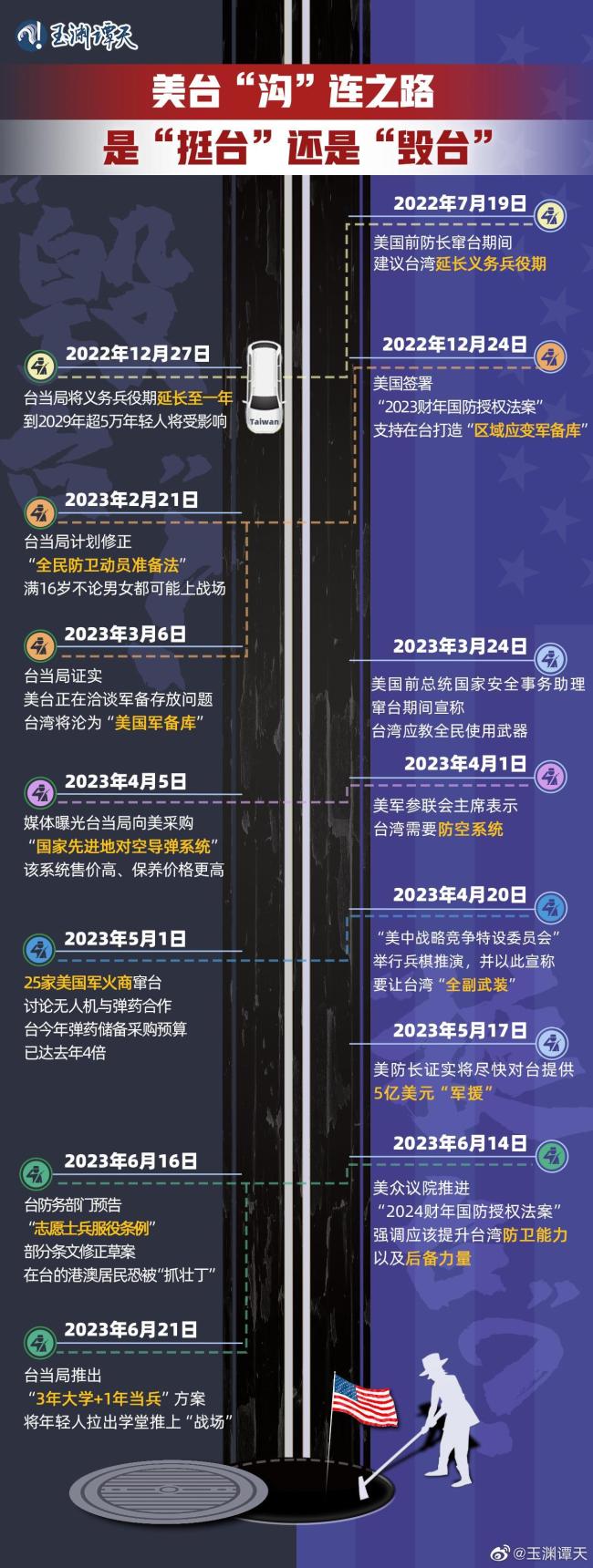 一图梳理美台军事勾连