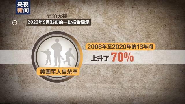 美国年轻人为何不愿参军？“征兵危机”折射“美国危机” 民众健康状况堪忧合格兵源匮乏