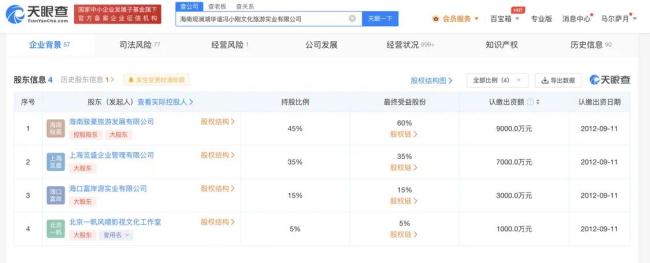 冯小刚持股公司被冻结7000万股权