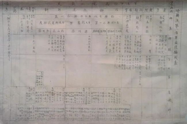 又添新罪证！侵华日军731部队犯罪协同机构原始档案首次公开